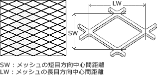 メッシュ寸法図