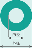 シムリング寸法図